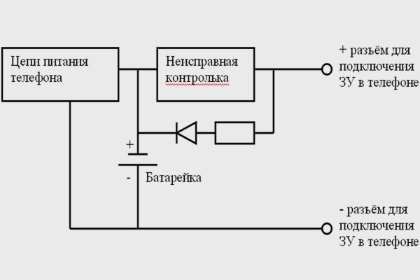 Кракен современный даркнет