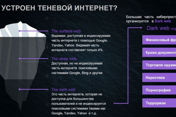Кракен сбой