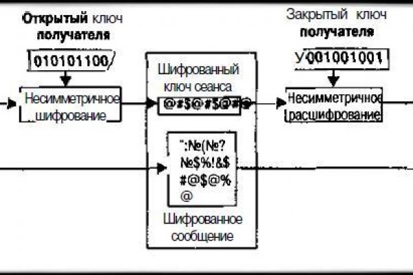 Кракен как зарегистрироваться